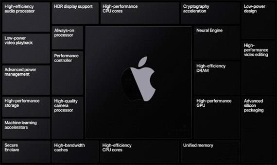 خداحافظی اپل با پردازشگرهای گرافیکی AMD