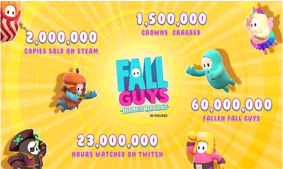 فروش بازی Fall Guys در استیم از مرز 2 میلیون نسخه گذشت