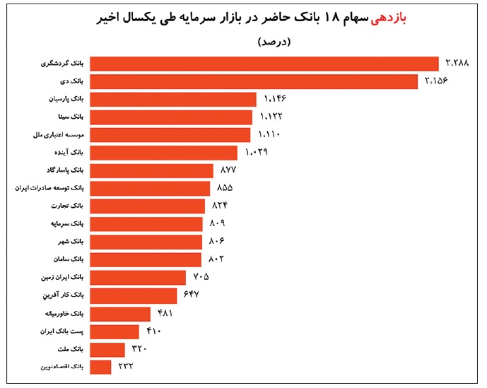 پیام سپاهان