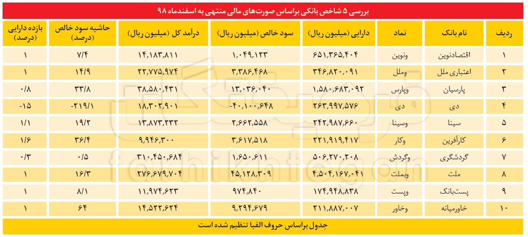 پیام سپاهان