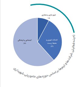 پیام سپاهان