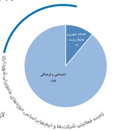 پیام سپاهان