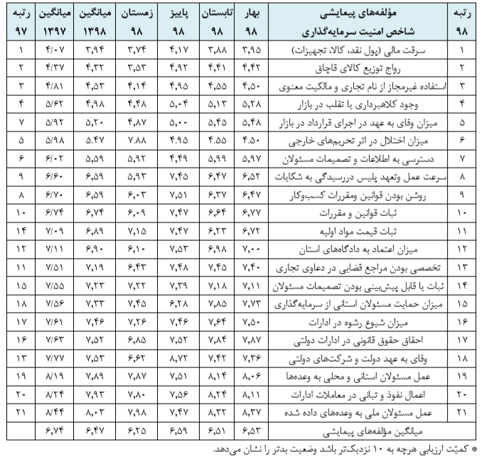 پیام سپاهان