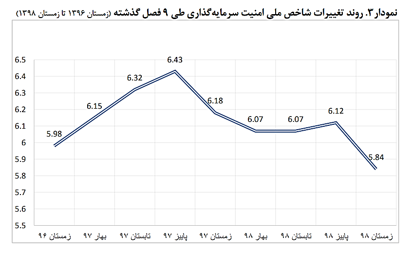 پیام سپاهان