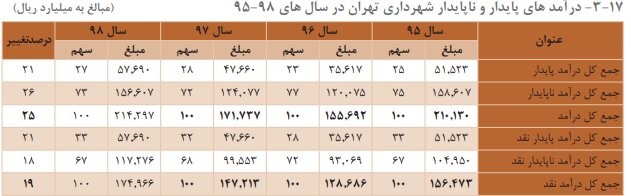 پیام سپاهان