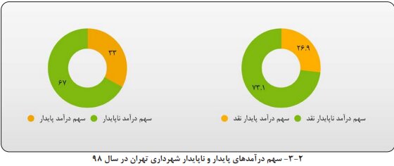 پیام سپاهان