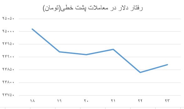 پیام سپاهان