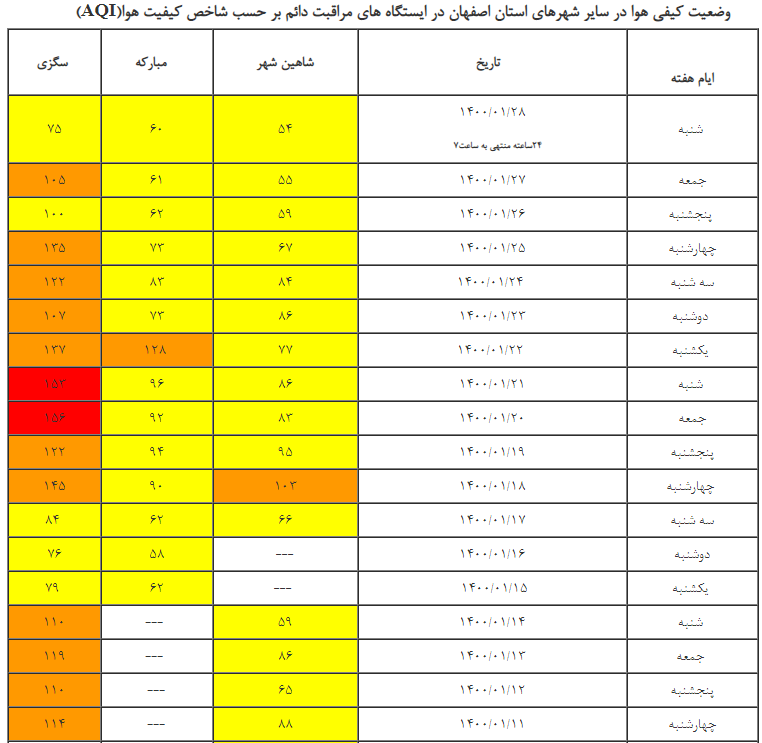 پیام سپاهان