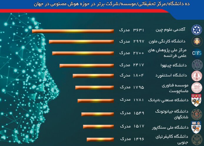 پیام سپاهان