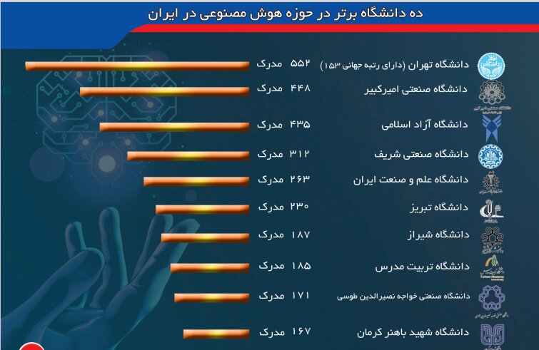 پیام سپاهان
