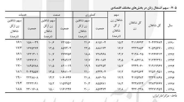 پیام سپاهان