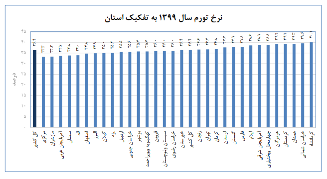 پیام سپاهان