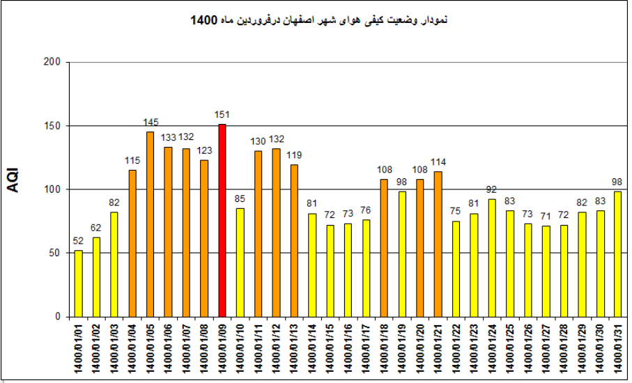 پیام سپاهان