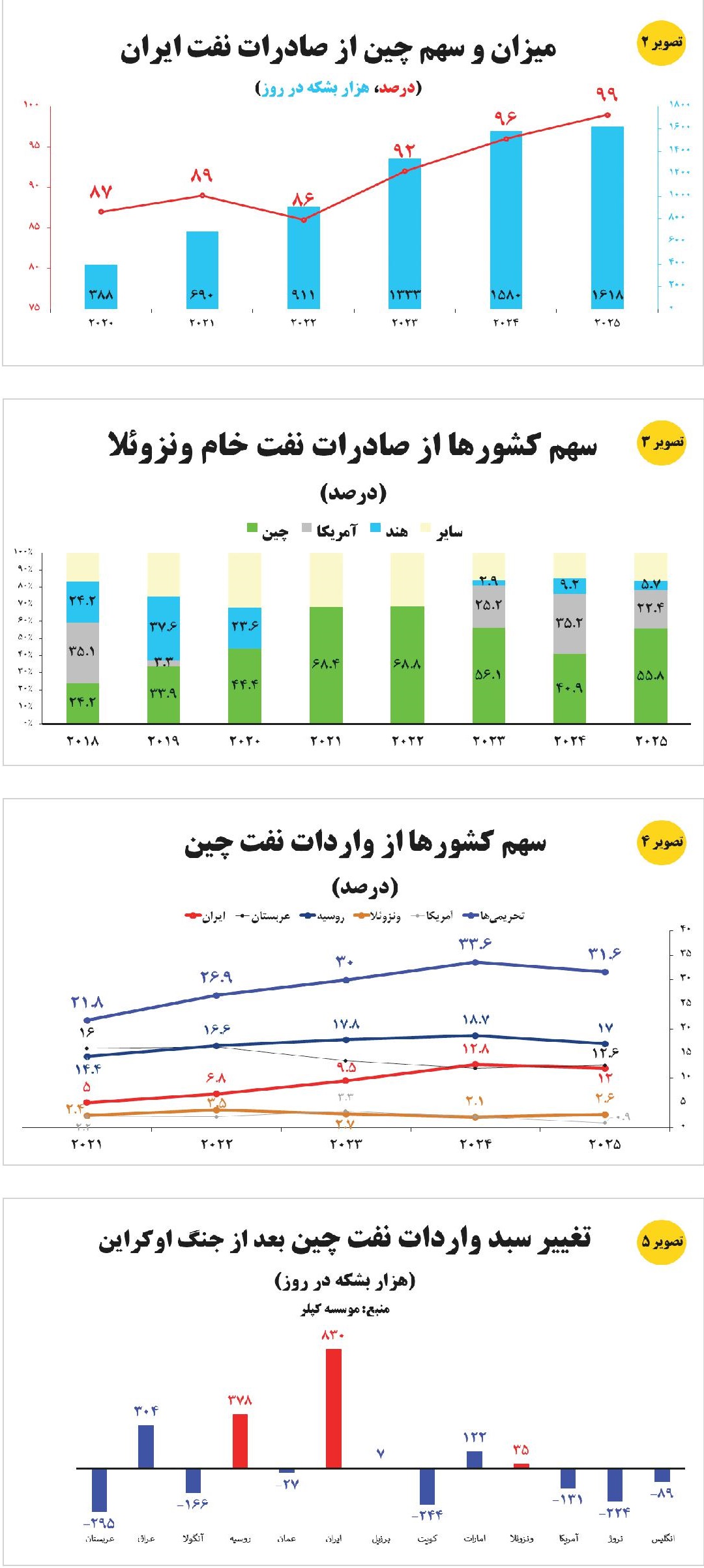 پیام سپاهان