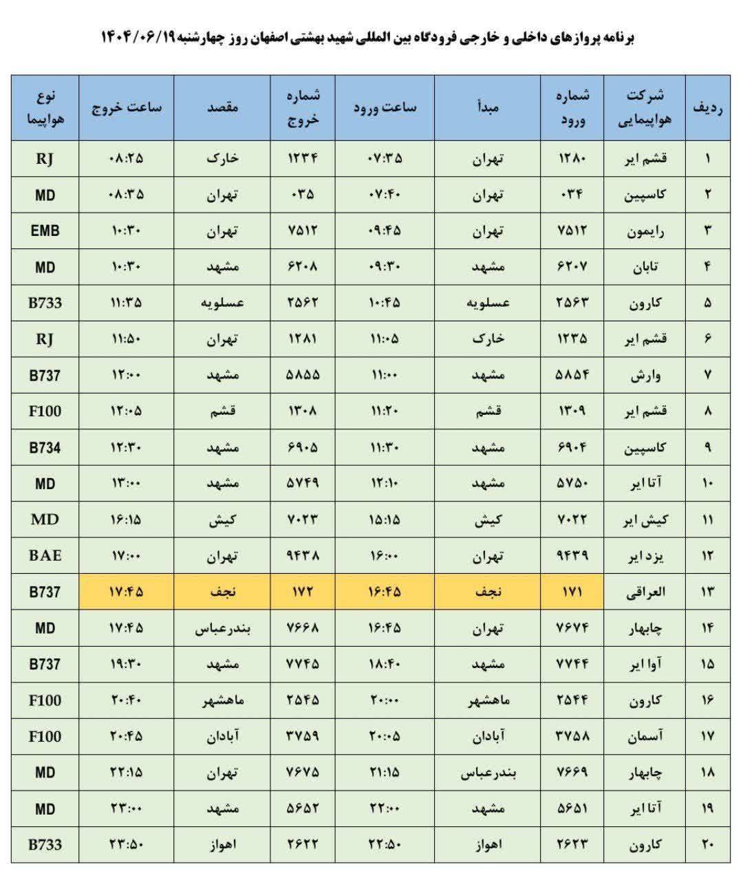 پیام سپاهان