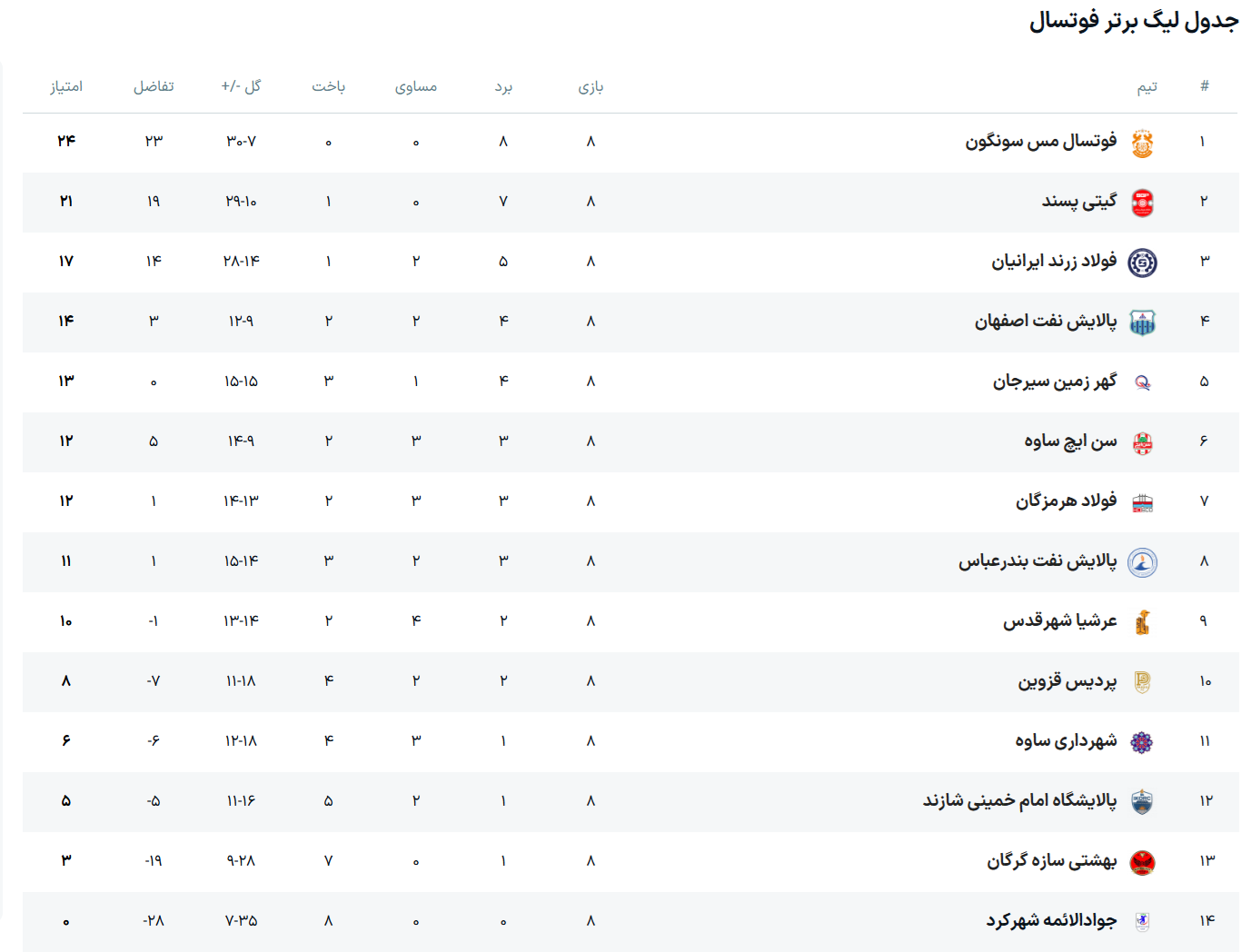پیام سپاهان