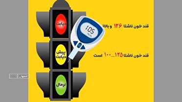 شیرین،خاموش،بدون درمان، اما قابل کنترل و پیشگیری