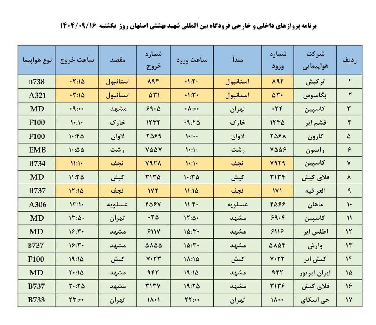 فهرست پرواز‌های فرودگاه اصفهان (شانزدهم آذر ۱۴۰۴)