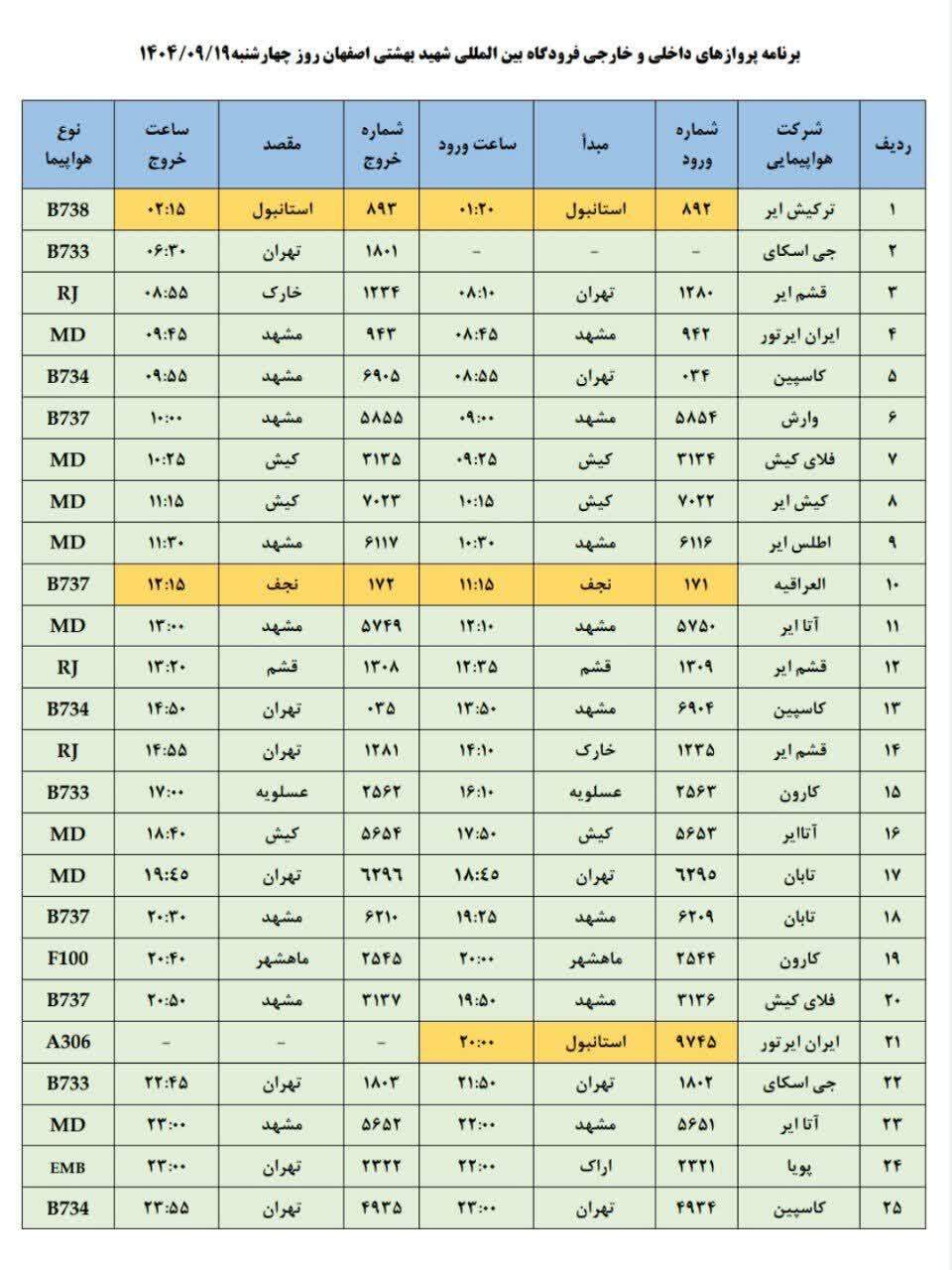 فهرست پرواز‌های فرودگاه اصفهان (نوزدهم آذر ۱۴۰۴)