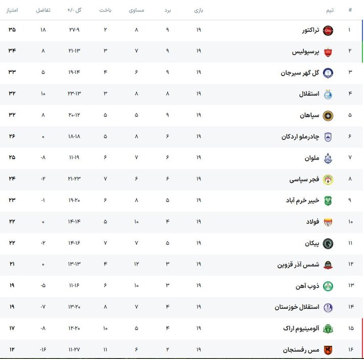 پیام سپاهان