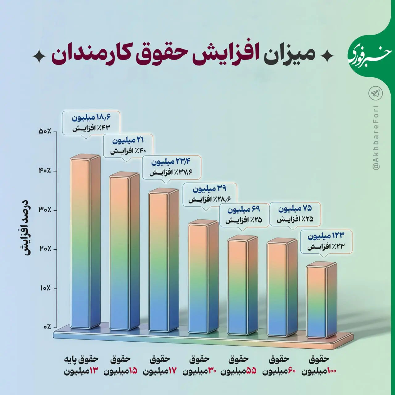 پیام سپاهان