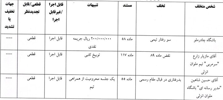 پیام سپاهان