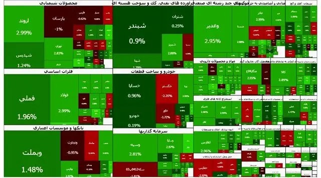 بورس سبز شد