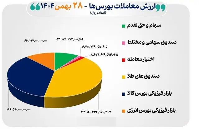 پیام سپاهان