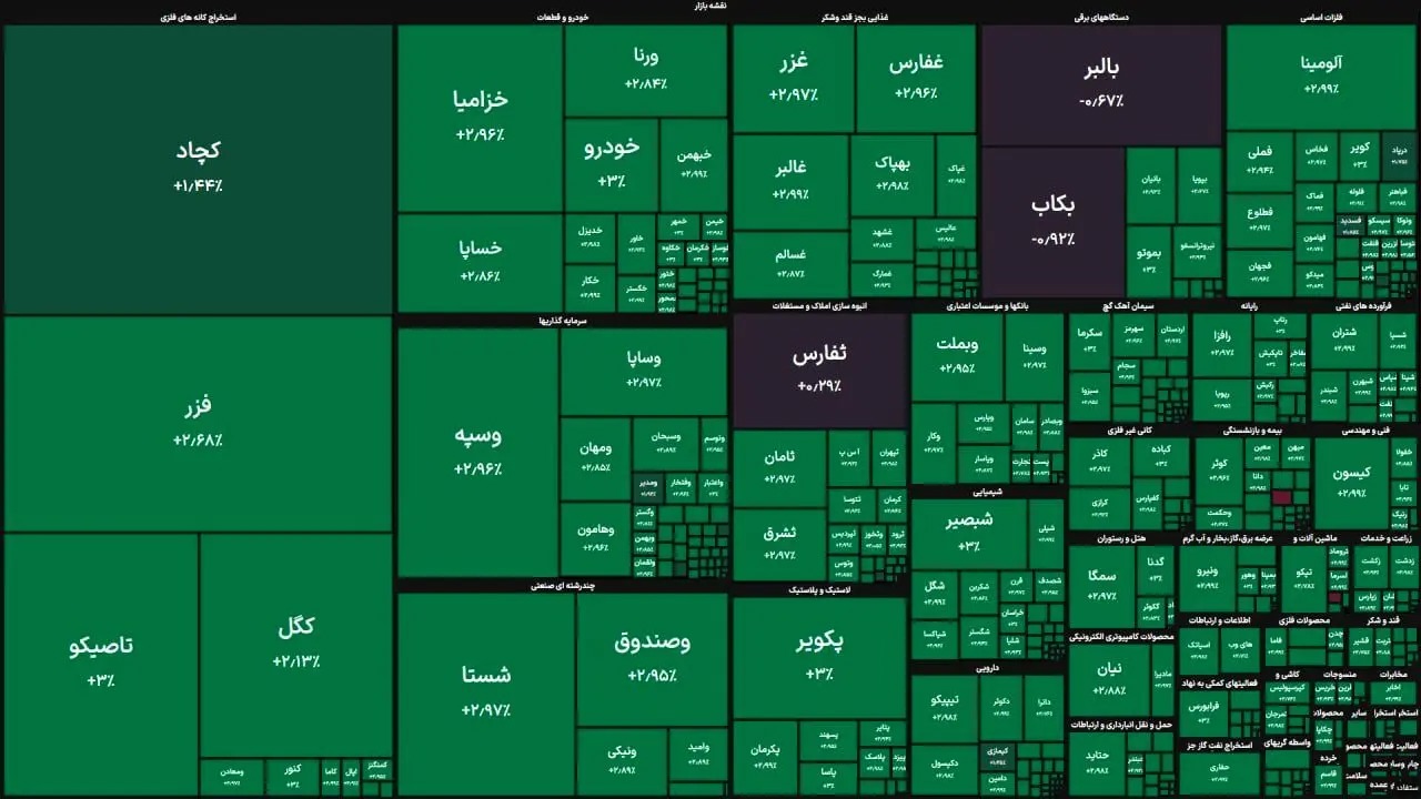 هیچ نمادی قرمز نیست؛ بورس تهران یکدست سبزپوش شد