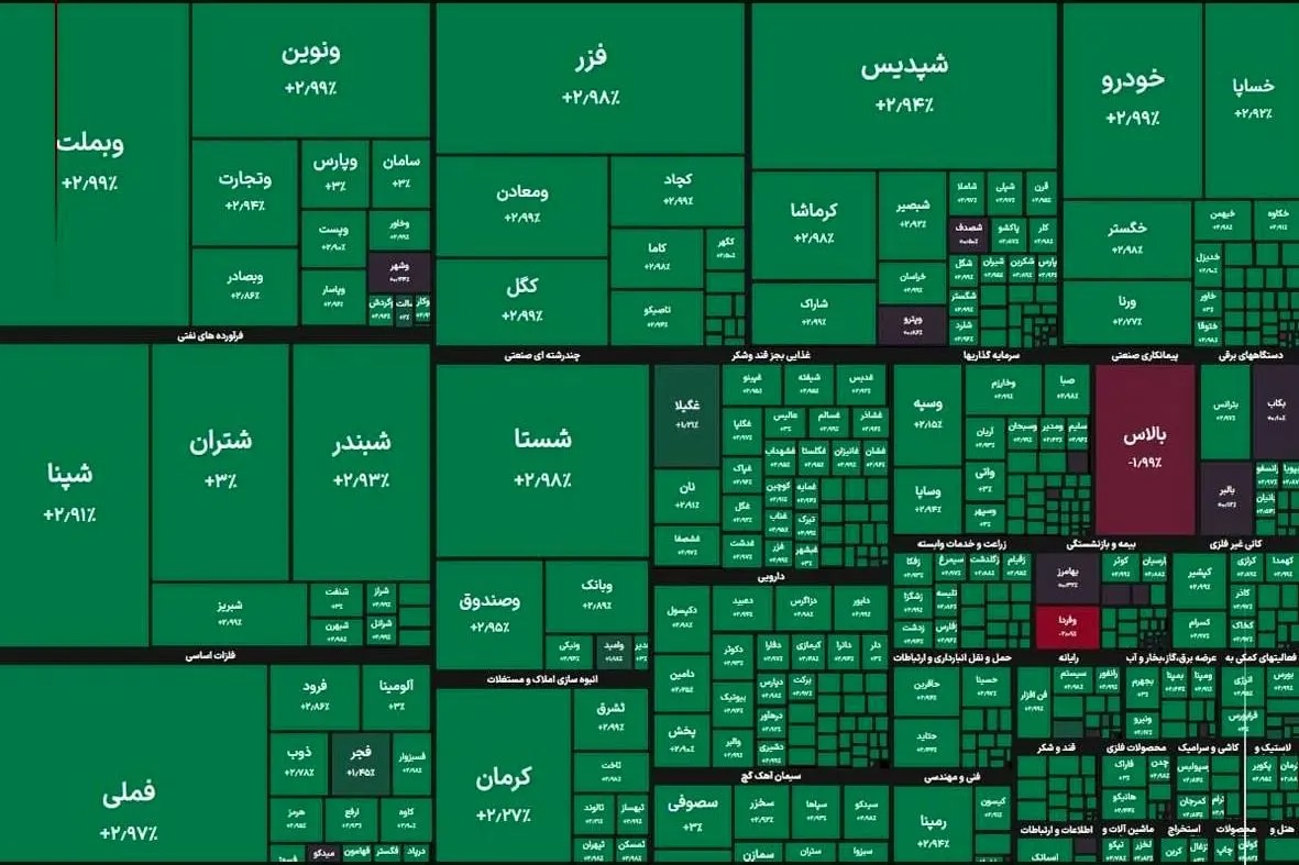 شاخص کل بورس در آستانه رکورد شکنی