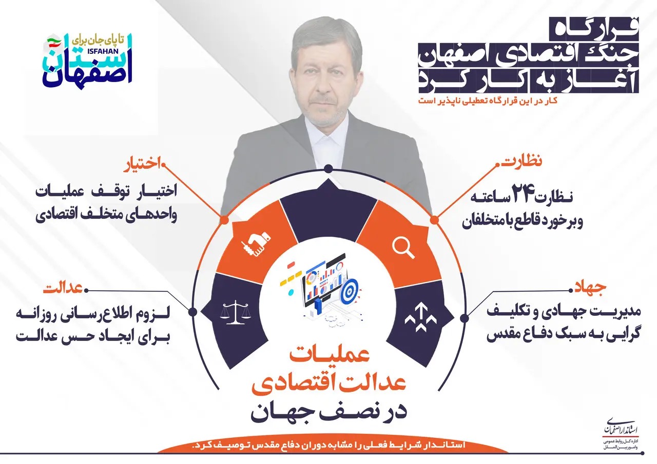 📑قرارگاه جنگ اقتصادی اصفهان