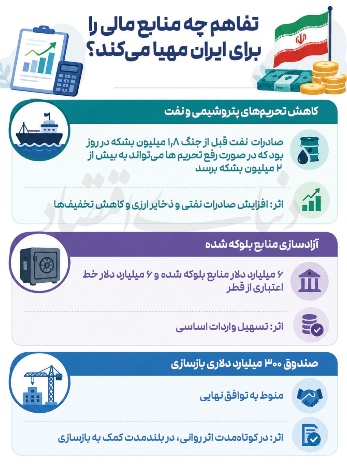پیام سپاهان