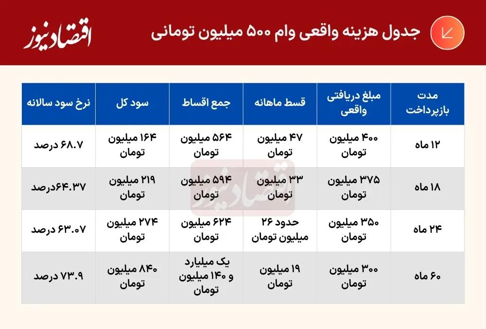 پیام سپاهان