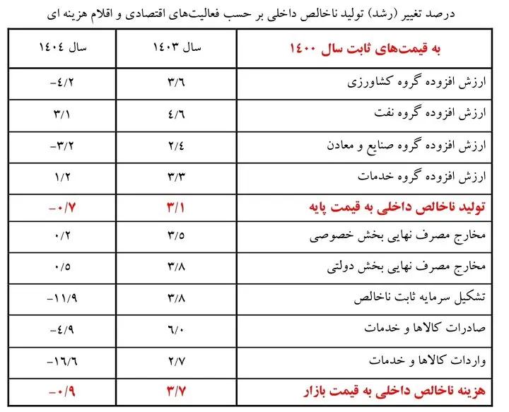 پیام سپاهان