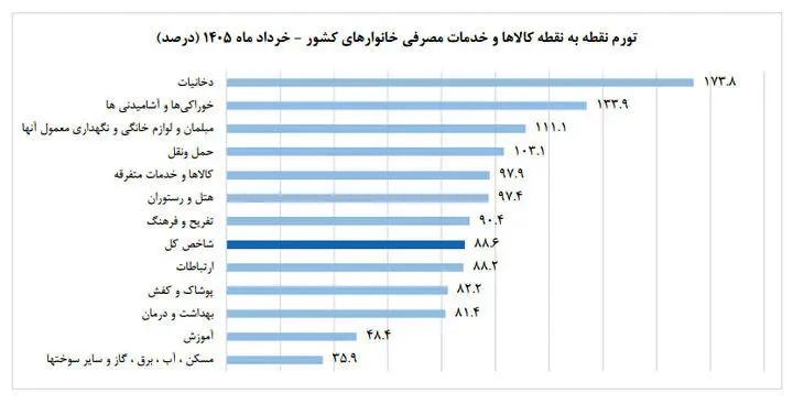 پیام سپاهان