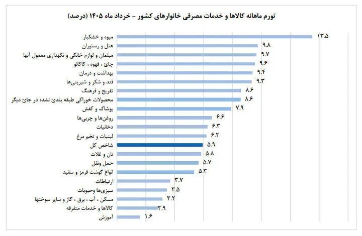 پیام سپاهان