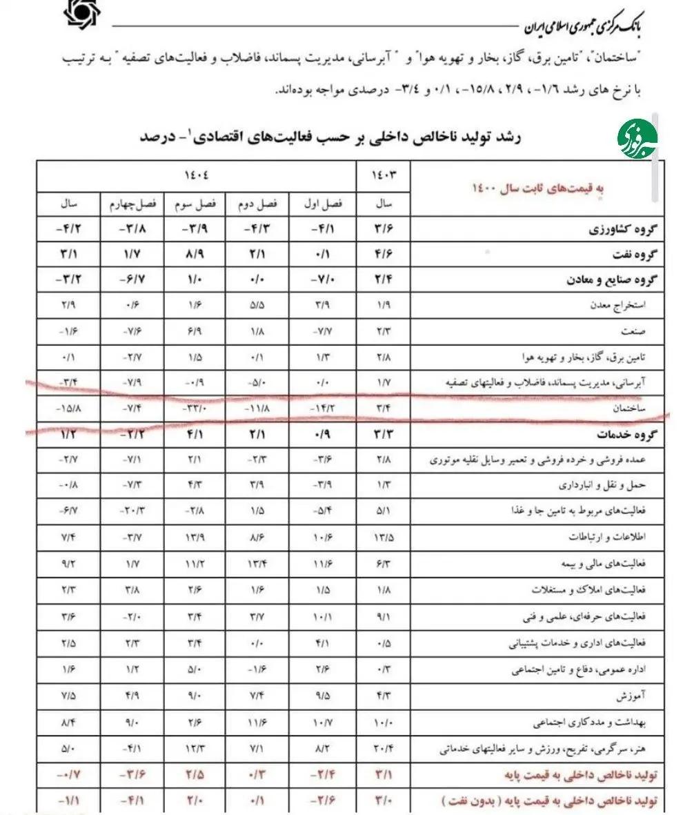 پیام سپاهان