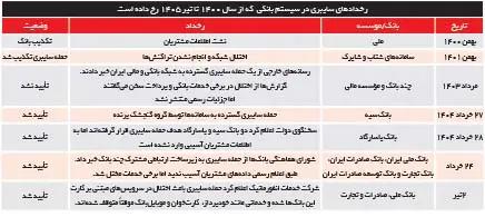 پیام سپاهان
