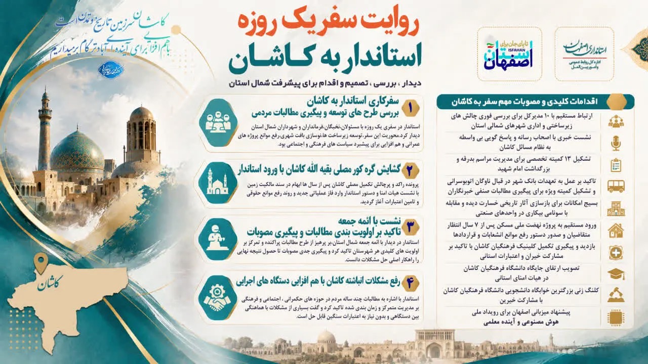📑روایت سفر یک روزه استاندار به شهرستان کاشان