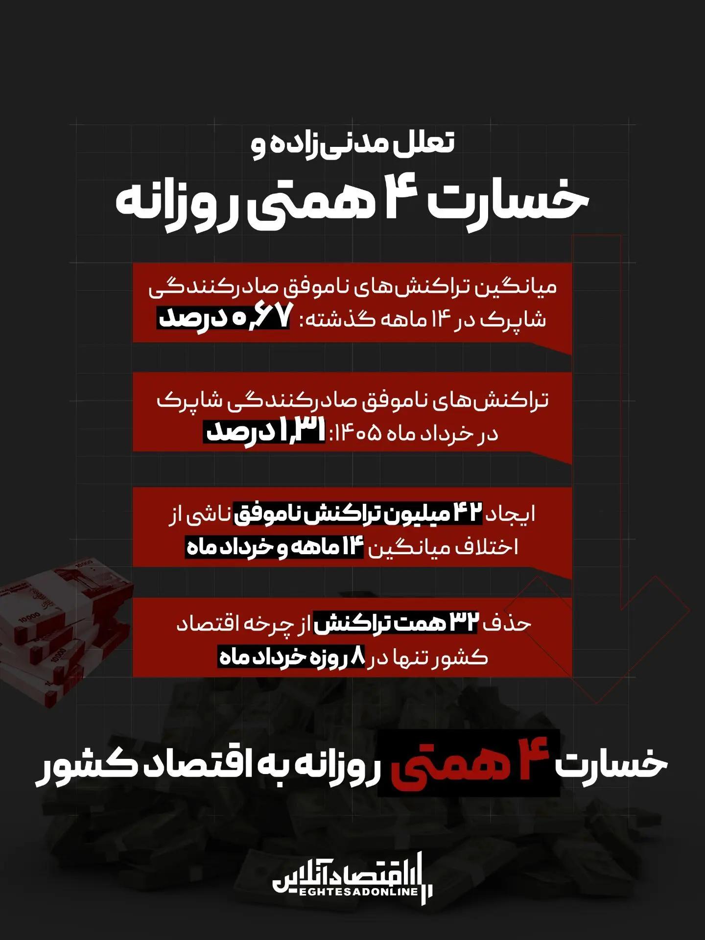 پیام سپاهان
