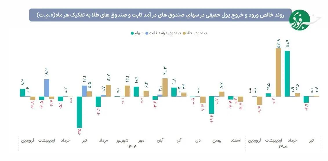 پیام سپاهان