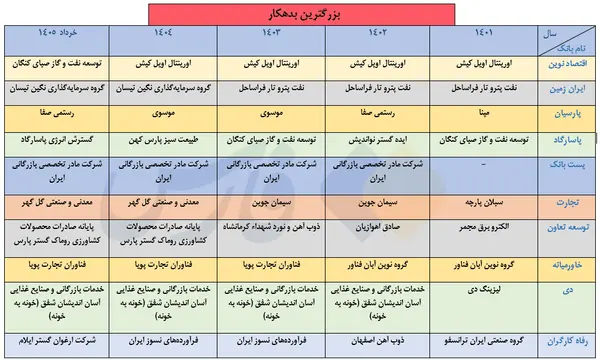 پیام سپاهان