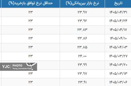 پیام سپاهان
