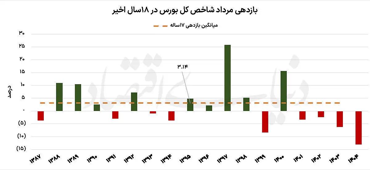 پیام سپاهان