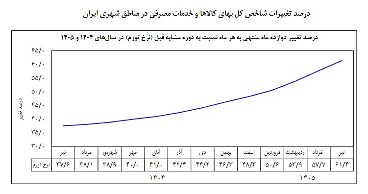 پیام سپاهان