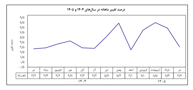 پیام سپاهان
