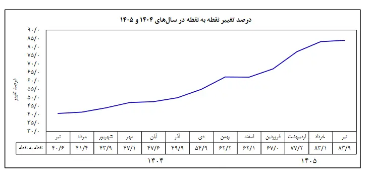 پیام سپاهان