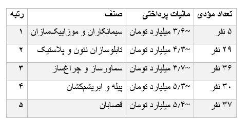 پیام سپاهان