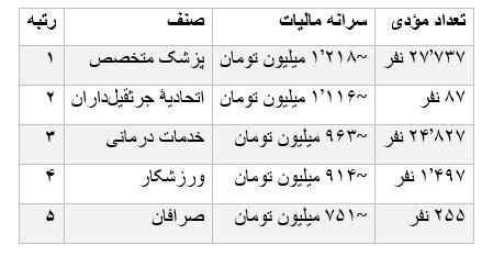 پیام سپاهان