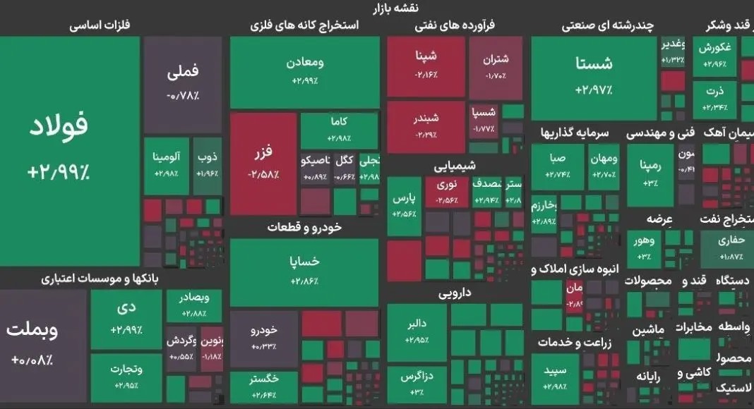 رکورد تاریخی کانال ۵.۹ میلیون واحدی شاخص بورس شکسته شد